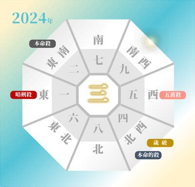 2024 吉方位|【2024年最新】吉方位とは？吉方位の調べ方や吉報。